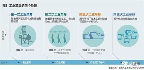 工业互联网托起“中国制造2025”