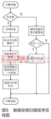 基于zigbee和触摸感应技术的照明控制系统