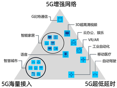 5G智能网关可以用在哪些行业